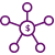 Affiliate Programs